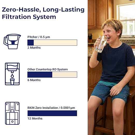 Zero Installation Purifier Water Filter - Onlipure Edition, Reverse Osmosis Countertop Water Filter, 0 TDS, Certified by IAPMO R&T, Patented 4 Stage Technology, Superior Taste, No Assembly Required