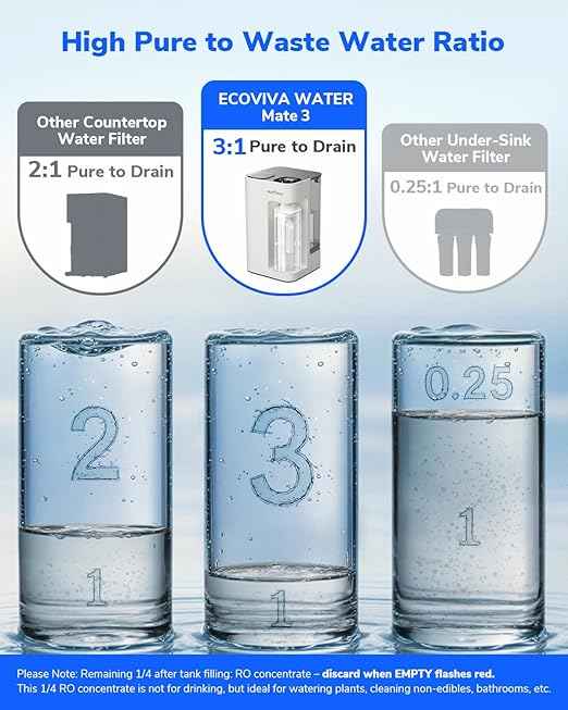 Mate 3 Reverse Osmosis Water Filter Countertop, 3:1 Pure to Drain, Smart Autofill Pitcher, No Installation Water Purifier, 8 Stage RO Water Filtration, with Remineralization, White