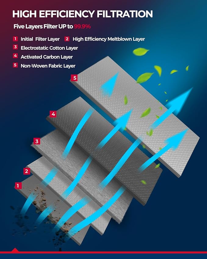 KAX Cabin Air Filter, CF10074 Replacement for RC350, RC300, RC200t, RC F, IS500, IS350, IS250, IS200t, GS450h, GS350, GS200t, w/Activated Carbon Passenger Compartment Air Filter