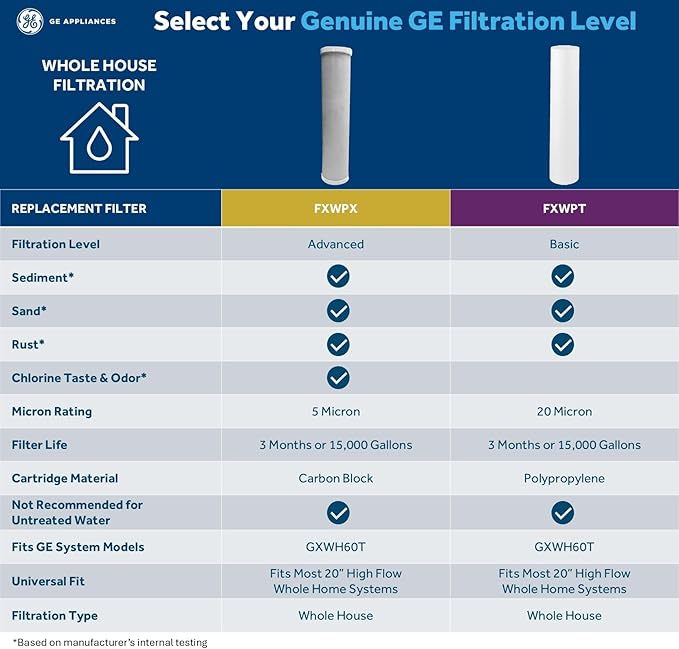 GE Whole House Basic Replacement Filter, Fits GE GXWH60T Filtration System, Reduces Sand & Sediment for Better Water, High Flow, Easy Install, Twist & Lock Design, Replace Every 3 Months, FXWPT