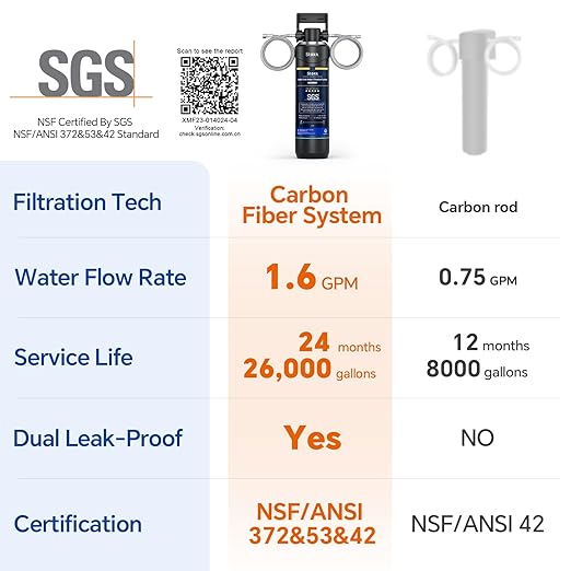 Stokk UC50 Under Sink Water Filter, Reduces Lead, Chlorine, Bad Taste & Odor, 26000 Gallons Under Counter Water Filter Systems Direct Connect to Kitchen Faucet, NSF/ANSI 372& 42& 53