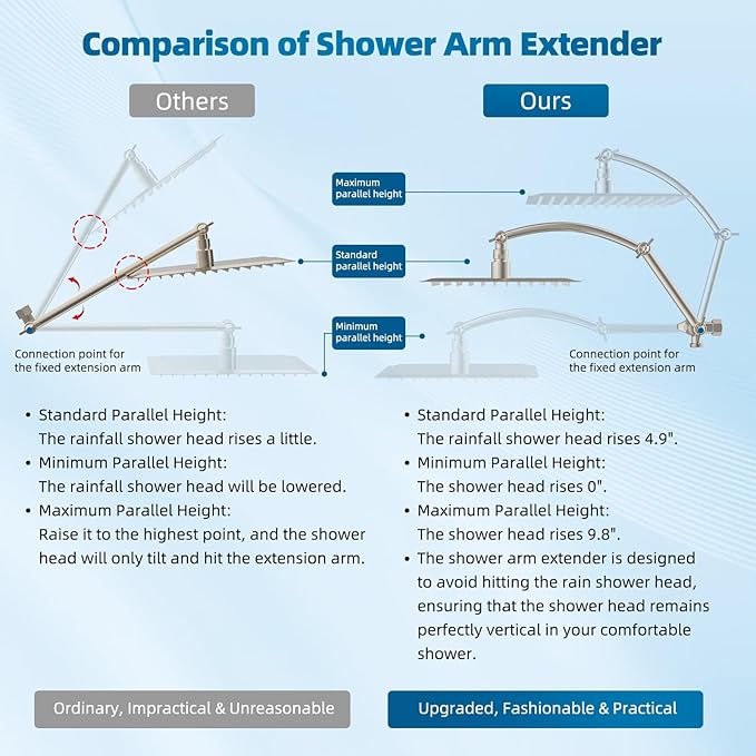 Hibbent All Metal Shower Head, 12'' High Pressure Rain Shower Head/Handheld Showerhead Combo with 16'' Adjustable Arc-shaped Extension Arm, 10 Sprays, 71'' Hose, Showerhead Holder, Brushed Nickel