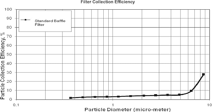 Captive Aire Systems Stainless Steel Restaurant Hood Filter, (20" High x 16" Wide) - AquaVibe