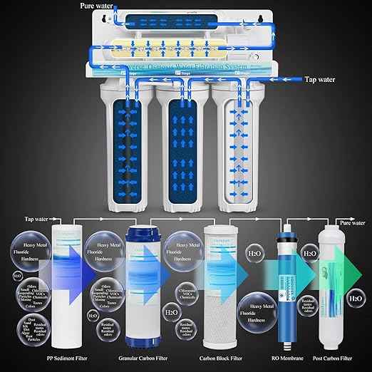 Geekpure 6-Stage Reverse Osmosis Drinking Water System with Mineral Remineralization Filter-75 GPD