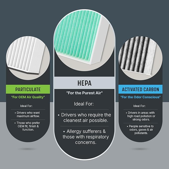 Spearhead HEPA Breathe Easy Cabin Filter, Up to 99.97% Filtration of 0.3 Micron Particles w/No Airflow Reduction (BE-151H)