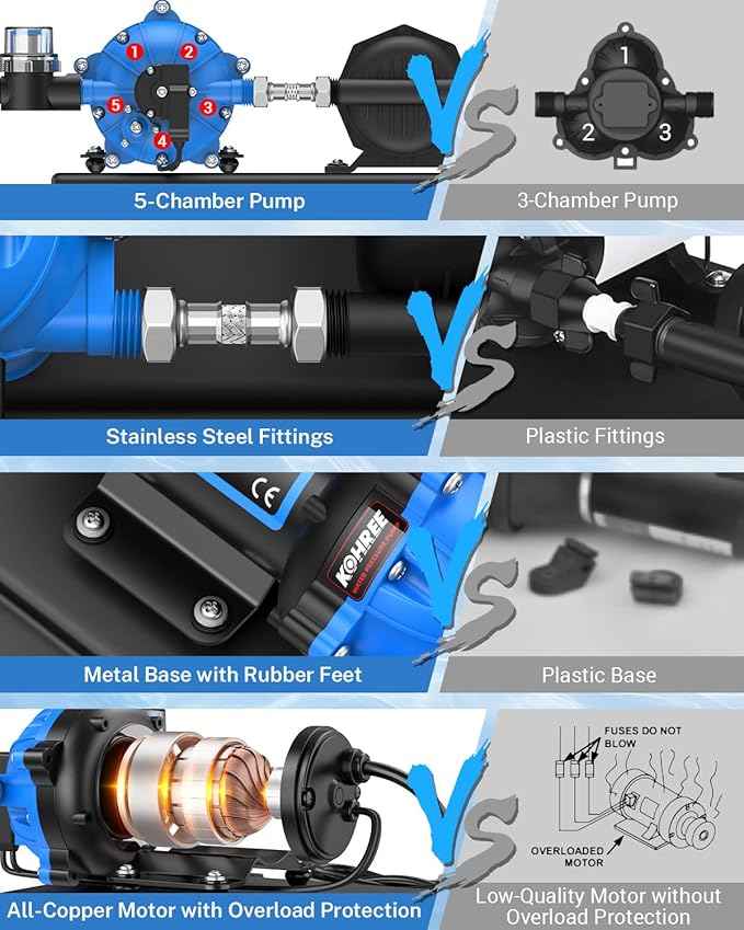 Kohree RV Water Pump 110V AC 7.5GPM 70PSI and 1L 125PSI Pre-Pressurized Accumulator Tank, Quiet Water Transfer Pump and Accumulator Tank System for Home Use, RV, Boat, Kitchen, Bathroom, Irrigation