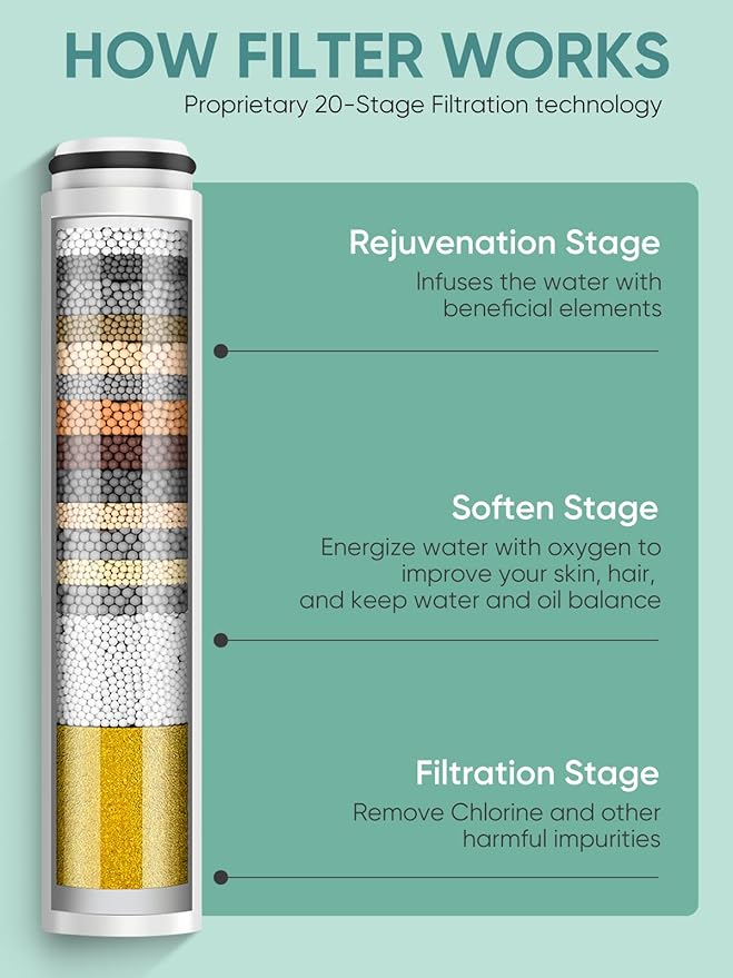 Cobbe 4 Pack Replacement Filters for Handheld Shower Head - Water Softener Filters Beads for Hard Water - Remove Chlorine - Reduces Dry Itchy Skin