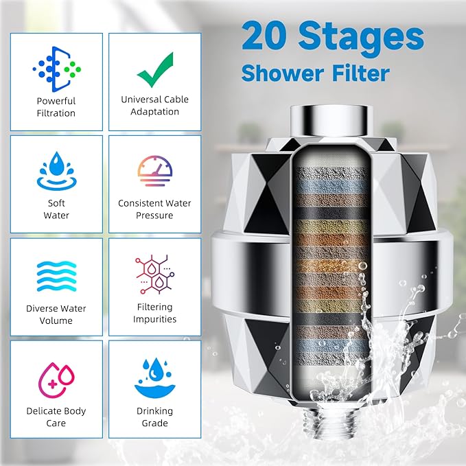 Filtered Shower Heads, All Metal Dual Shower Head with Easy Reach Handheld Spary Combo, 3-Way High Pressure 70 Modes Rainfall Showerhead, 71" Hose, Shower Bracket, 20 Stage Shower Filter, Chrome