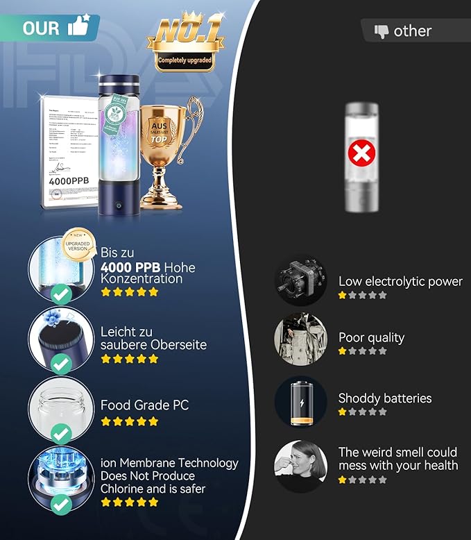 5.0 Upgrade 4000PPB High Concentration Hydrogen Water Bottle Generator【NO.1-24-Hour Hydrogen Lock】 SPE PEM Technology, Double Hydrogen Content & High Borosilicate Glass for Post-Workout Recovery