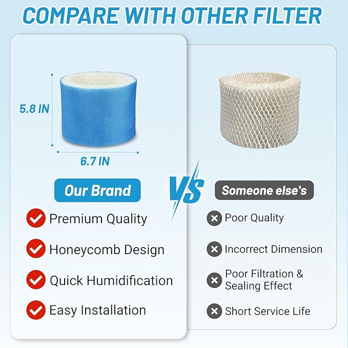 Lemige 6 Pack Upgraded HC888 Series Filters C Compatible with HC-888, HC-888N, HC-888, HC-888N, HCM-890, HEV-320 Series, Compatible with Duracraft DCM-200, DH-890