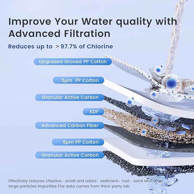 Waterdrop Whole House Water Filter,Carbon Filter and Sediment Filter, Replacement for, Any 20" x4.5" System, 5 Micron WD-WF20PG