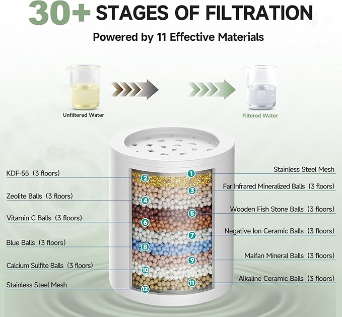 Filtered Shower Head with 30 Stage Water Softener Filter, 6 Inch High Pressure Showerhead for Hard Water, 5 Spray Modes to Remove Chlorine & Heavy Metals, Easy Install Fixed Shower Head