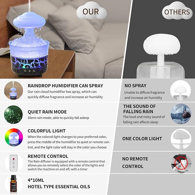 BOHOFAM Aroma Essential Oil Diffuser,Rain Cloud humidifier Simultaneously Water Drip and Air Mist,Rain Diffuser with 4 Hotel Collection Essential Oils for Home,Bedroom,Colorful Light(Black)