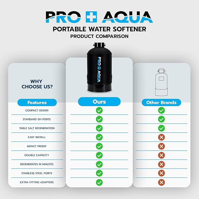 PRO+AQUA Portable RV Water Softener 16,000 Grains and Filtration System Bundle, Filter and Soften Hard Water for RV Trailers Vans