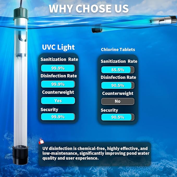 55W Pond UV Light for 500-5000 Gallon, Aquarium UV Light, UV Water Clarifier for Pond, Cold Plunge, Koi Pond, Aquarium, Swimming Pool and Fish Tank for Algae Control