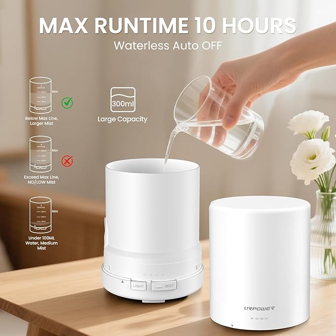 URPOWER 300ml Aromatherapy Essential Oil Diffuser Ultrasonic Air Humidifier AUTO Shut Off Scent Diffuser Night Light 7 Color Changing LED Lights and 4 Timer Settings for Bedroom Office Home