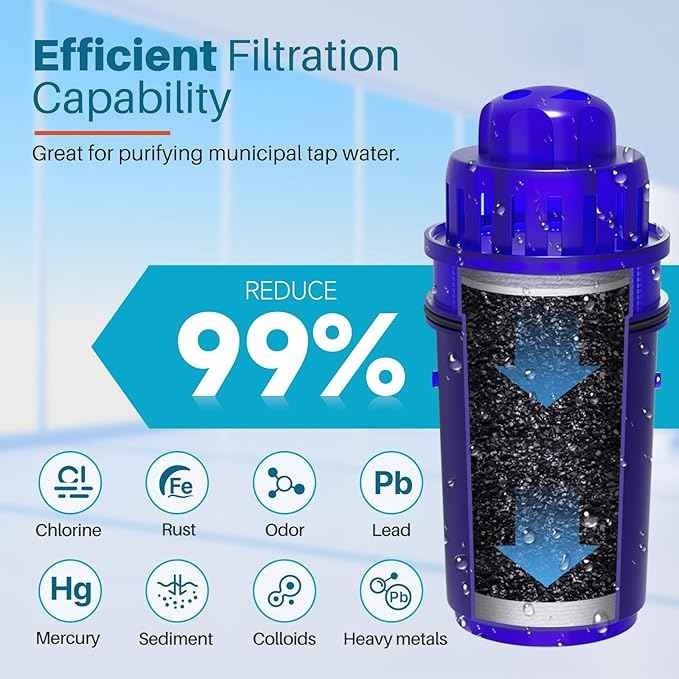ICEPURE CRF950Z Replacement for PUR Pitcher Water Filter, CRF-950Z, PPF900Z, PPF951K, PPT700W, CR-1100C, CR1100CV, DS-1800Z, PPT711W, PPT711B, PPT111W and More PUR Pitcher and Dispensers System, 4PACK