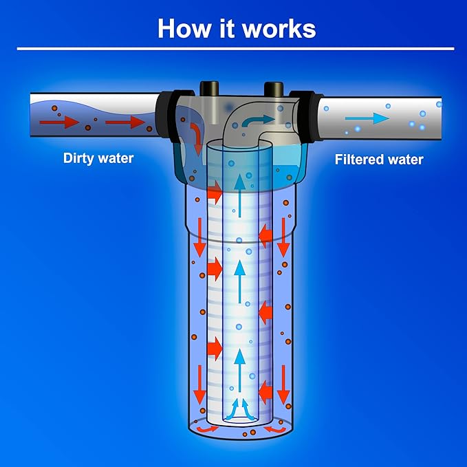 High Capacity Wound String 5 Micron Sediment Water Filter Cartridge 10” x 4.5” Removes Sand, Dirt, Silt, Rust, Extended Filter Life Compatible with 355215-45, 84637, PC10, WP1097P, WPX597P (10 Pack)