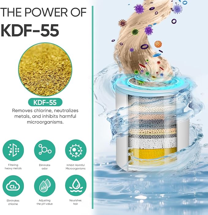 Cobbe HD HEAVY DUTY High Output Shower Filter – 99% REMOVAL Shower Head Filter for Hard Water, Heavy Metals, Chlorine and Harmful Substance, Improve your skin and hair - Egyptian Gold