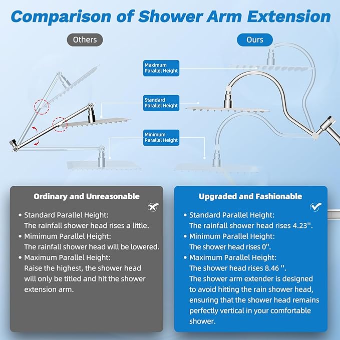 Hibbent Upgraded All Metal 10"Rainfall Showerhead Combo, High Pressure Shower Head with 10-Spray Mode Handheld, Innovative 4-way Diverter with Pause Mode, 71'' Shower Hose and Handheld Holder, Chrome