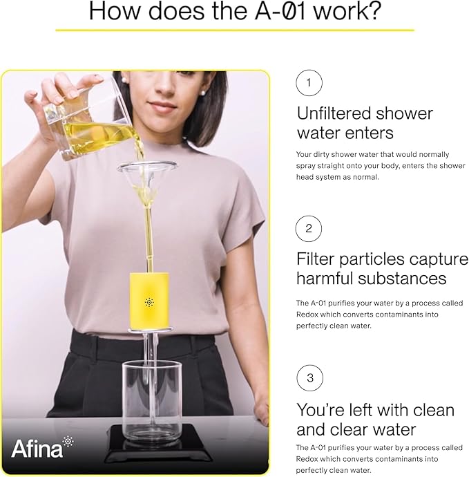 Afina Replacement Filter 4 Pack for Afina Filtered Showerhead & Shower Filter - Reduces Dry Itchy Skin, Dandruff, Eczema, and Dramatically Improves The Condition of Your Skin and Hair