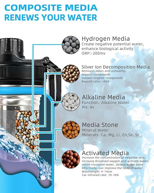Filterelated 30oz Stainless Steel Portable Alkaline Filter Water Bottle, Creates Up To 9+ Ph Of Quality Water, Sports Travel Water Bottle, Removes Water Impurities