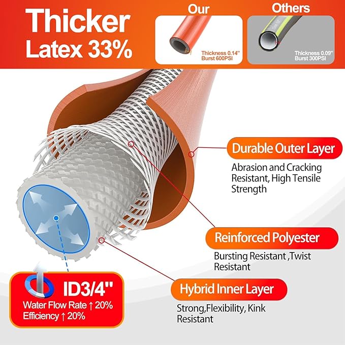 Garden Water Hose 150 ft x 3/4 in Heavy Duty, Flexible and Lightweight, Burst 600 psi, Kink-less Hybrid Rubber Pipe for Backyard, 3/4'' Brass Fittings, Orange