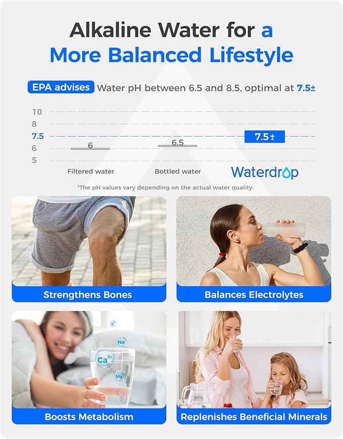 Waterdrop 𝐀𝐥𝐤𝐚𝐥𝐢𝐧𝐞 WD-F08-AL Replacement for 4396841, Everydrop® Filter 3, EDR3RXD1, 4396710, Kenmore® 46-9083, 46-9030, 𝐄𝐧𝐡𝐚𝐧𝐜𝐞𝐬 𝐩𝐇 Refrigerator Water Filter