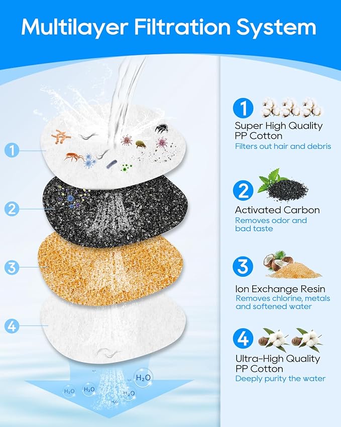 Cat Fountain Filter Replacement, Compatible with 2L/67oz E1 and E1+ Automatic Cat Water Dispenser, Cat Water Fountain Filters, Pet Fountain Filters Replacement Multilayer Filter, 12Pack - AquaVibe