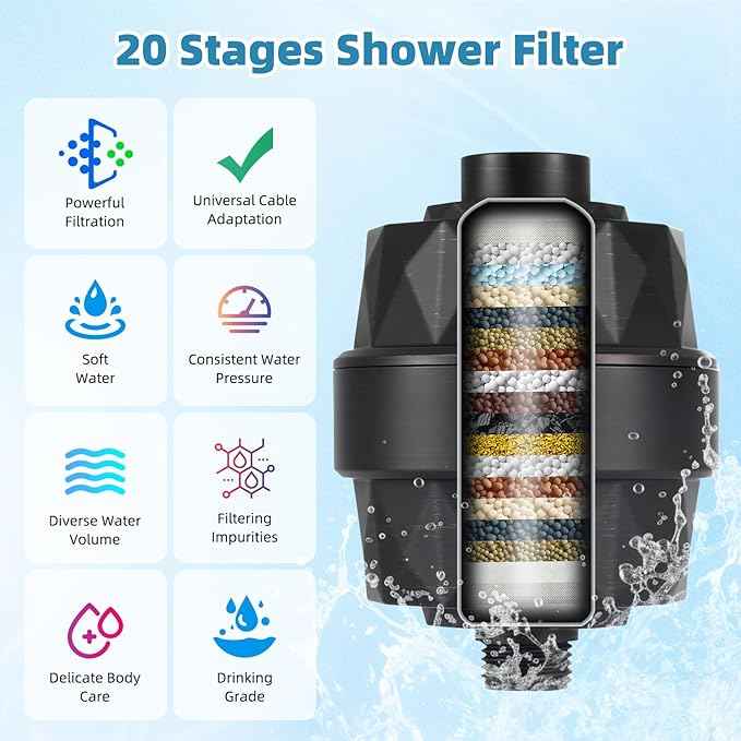 Filtered Shower Head, 10" High Pressure 10-Spray Handheld/Rainfall Shower Head Combo with 20 Stage Shower Filter, 11" Shower Extension Arm, 71" Hose, Shower Head Holder, Oil Rubbed Bronze