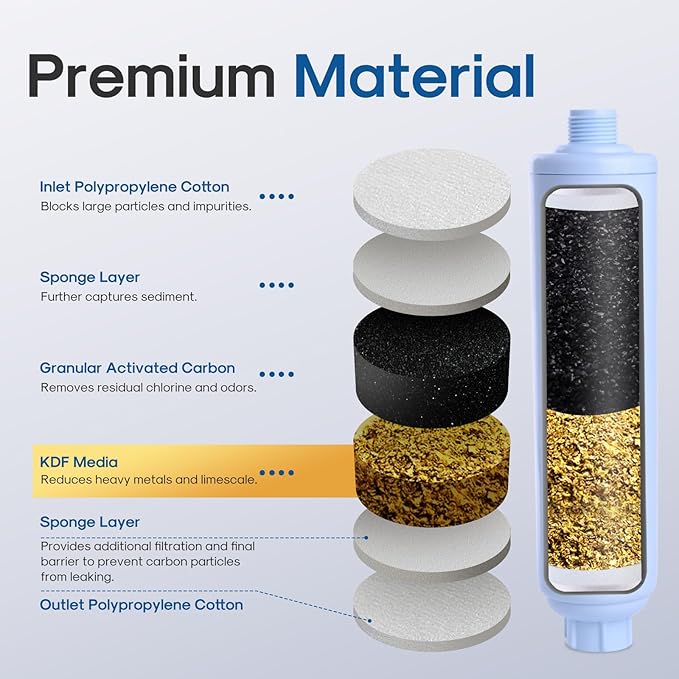 ICEPURE RV Inline Water Filter with Anti-Kink Hose Protector, NSF/ANSI 42, GAC & KDF Filtration, Reduces Chlorine & Odors, Fresh Clean Water for RVs, Camping, Car Washing, Gardening & Pools, 1 Pack