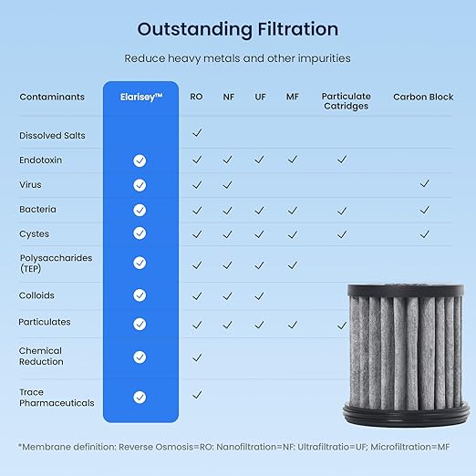 GLACIER FRESH Replacement Cartridges for Stainless Steel Countertop Water Filtration System, 3 Months/200 Gallons Filter Cartridges, Elarisey™ Filtration Technology, Meeting SGS Standards (1 Pack)