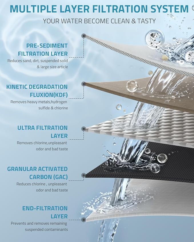 PAULINN RV Camper Inline Water Filter, 4 Packs Marine Garden Camping Water Hose KDF Filter Accessories for Boat Trailer Motorhome Gardening Planting Car Washing, Reduces Chlorine, Bad Taste & Odor