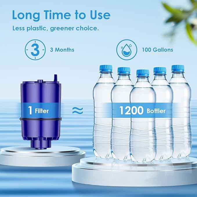 Faucet Water Filter Replacement Fit for All PUR, for PUR Plus Faucet Filtration Systems, NSF Certified Water Filter Compatible with Pur RF-9999, 3 Pack