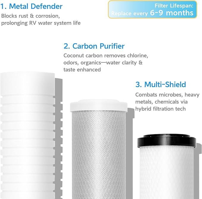 Replacement Filters for ClearSource Ultra Three Canister System, 3-Stage Filter Set, Sediment + Carbon Block Filtration, High Flow RV Filter Replacement, Easy Install