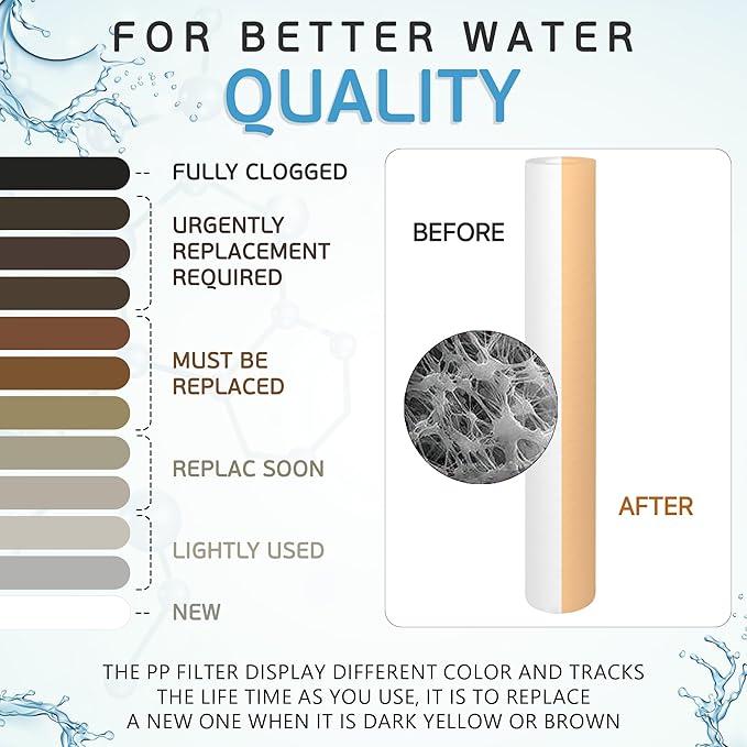 Ronaqua 10 Micron Standard 20" x 2.5" Sediment Water Filter Cartridge, NSF Certified, 4-Layer Filtration for 20” x 2.5” Whole House Systems, Compatible with FPMB5-20, SDC-25-2005/4, VX05-20, 6 Pack