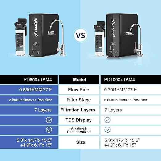 Frizzlife 800GPD Reverse Osmosis Water Filter, NSF/ASNI 58&53&42&372 Standard, Alkaline Mineral pH+ Tankless Reverse Osmosis System, 9-Stage Under Sink Filtration RO, 2:1 Pure to Drain, PD800-TAM4