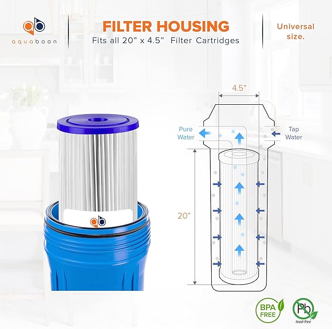 Aquaboon 1 Micron Whole House Pleated Sediment Water Filter Cartridge 20x4.5 Well Filter Replacement Compatible with ECP5-20BB, SPC-45-1005, 10 Pack