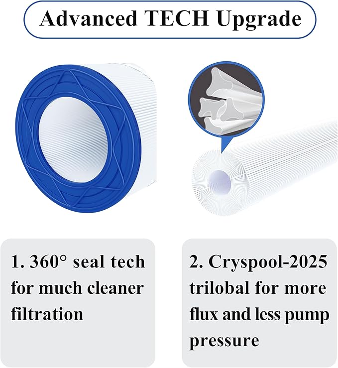 Cryspool® 09032 Compatible with Clean & Clear 200, CC200, PAP200, R173217, C-9419, FC-0688, 59054400, Aladdin 29902, 200 Sq. Ft Pool Filter Cartridge, 1 Pack