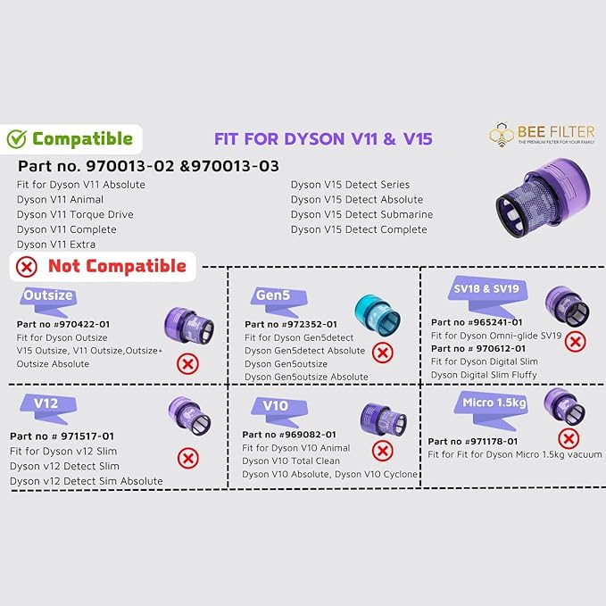 2-Pack Premium True HEPA Replacement Filters Compatible with Dyson V15 Filter, Dyson V11, V15 Absolute/Submarine, V11 Animal, V11 Completed/Absolute, V11 Filter with Trigger Clamp, Part no. 970013-02 - AquaVibe