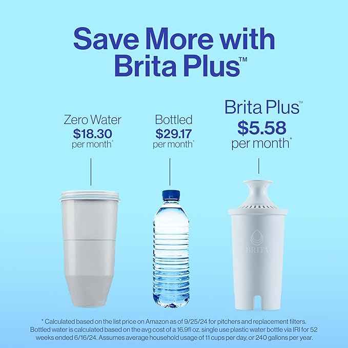 Brita Small 6 Cup Water Filter Pitcher, 1 BritaPlus Filter, Metro, Stone Blue (Package May Vary)