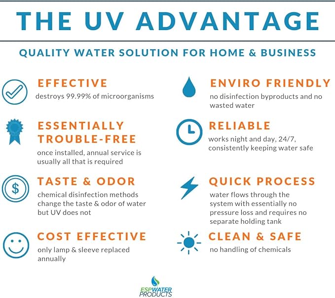 Viqua VP950 UV Water Filter Whole House and Commercial Use - High Flow 34 GPM Compact, High Efficiency