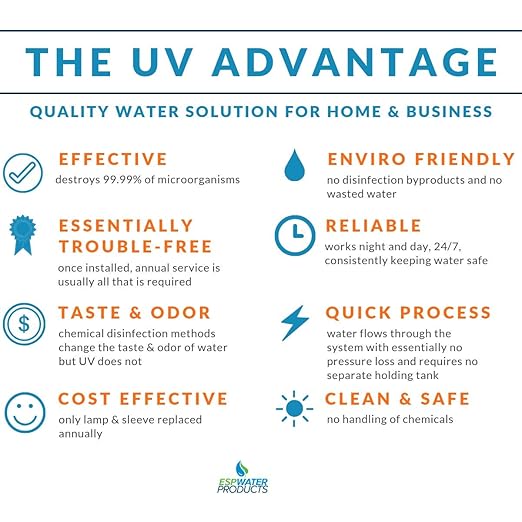 VIQUA S2Q-PA Home Stainless Steel Ultraviolet Water System - 5GPM 22W
