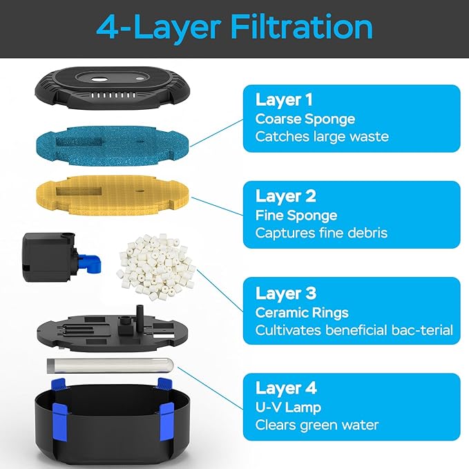 AquaMiracle All-in-One Pond Fountain Kit with Automatic Colorful LED for Outdoor Ponds 500-750 Gal, 850GPH Koi Pond Filter Pump with U - V Light to Tackle Green Water Al-gae, with 3 Spray Patterns