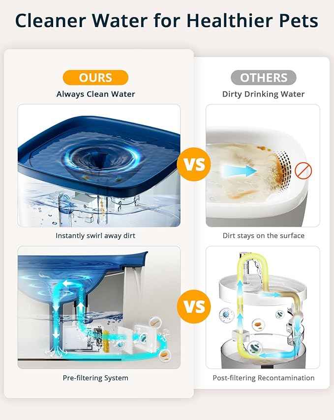 Cat Water Fountain, 135oz/4L Ultra Quiet Dog Water Fountain, Instant Clean Vortex Design, Pet Water Fountain for Cats Dogs Multiple Pets, Automatic Dog Water Dispenser with LED Light