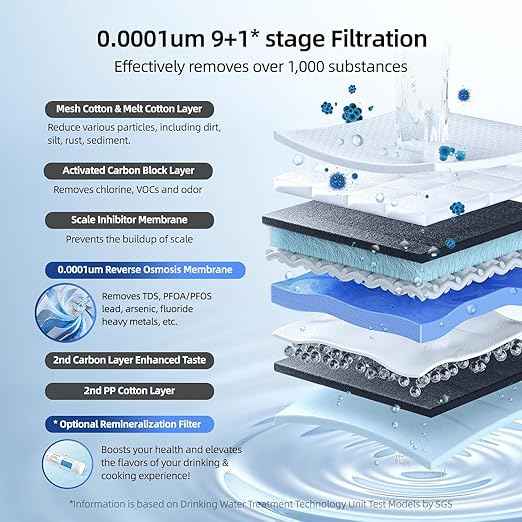 2-in-1 RO System & Instant Hot Water Dispenser, MIZUDO 800GPD Tankless Reverse Osmosis Water Filter, 9 Stage Under Sink RO System, 3:1 Pure to Drain, Hot and Cold Smart Faucet