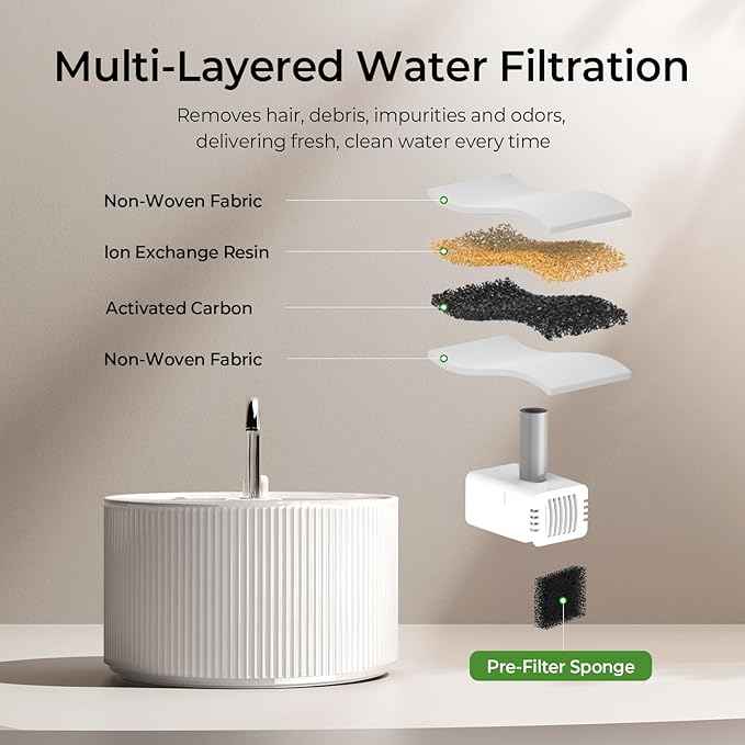 Voluas Ceramic Cat Water Fountain, 2.2L/74oz Cat Fountains for Drinking Indoor, Automatic Pet Water Dispenser with Ultra-Quiet Pump and Replacement Filter, Kitty Watering Supplies, Easy Clean BPA-Free