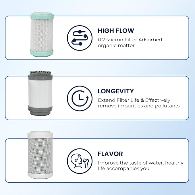 GLACIER FRESH Replacement Cartridges for RV Water Filter System, 3-Stage Filter Cartridges*2, 0.2 μm High Flow Filter, Sediment “Longevity” by GLACIER FRESH, and Granular Activated Carbon “Tasty”…