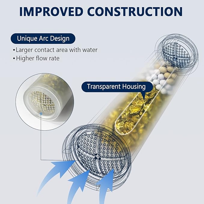 Shower Filter Replacement, Hard Water Softener, Upgraded KDF Filter Water Purifier Filter to Remove Chlorine, Heavy Metals & Sediments Impurities