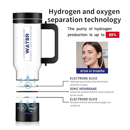 Hydrogen Water Pitcher with Handle: Smart 32 Oz Hydrogen-Enriched Kettle with Dry Electrolysis, Self-Cleaning, Tilt Protection, USB-C Rechargeable